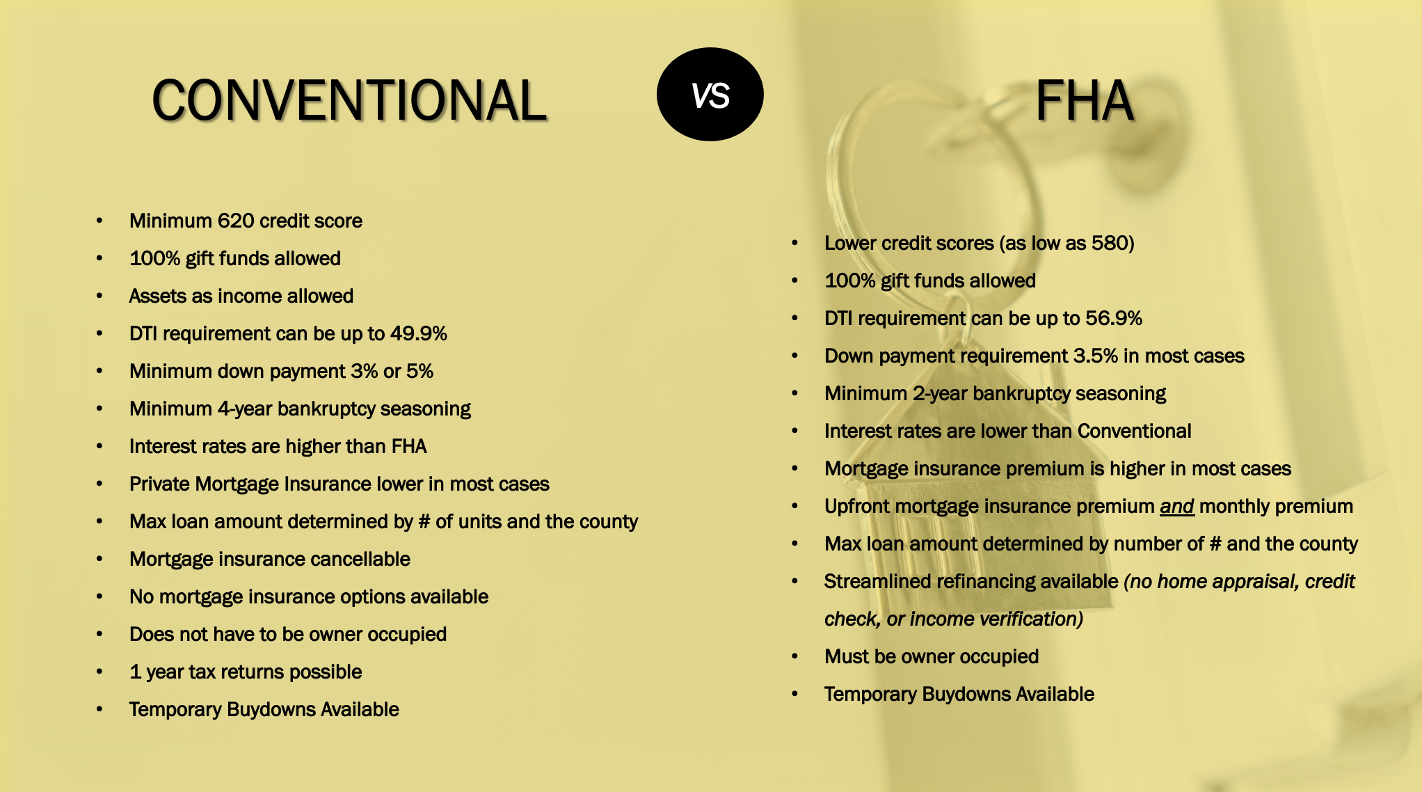 Featured image of FHA vs. Conventional Loan